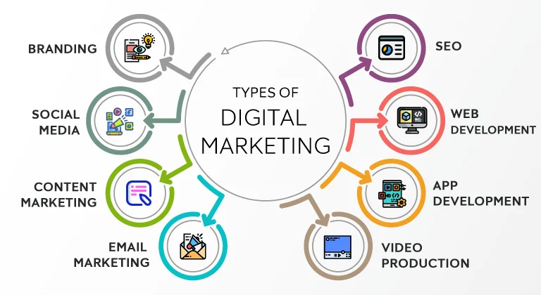 types of digital marketing services
