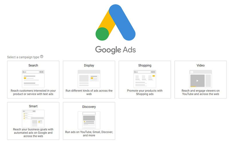 How many types of Google Ads
