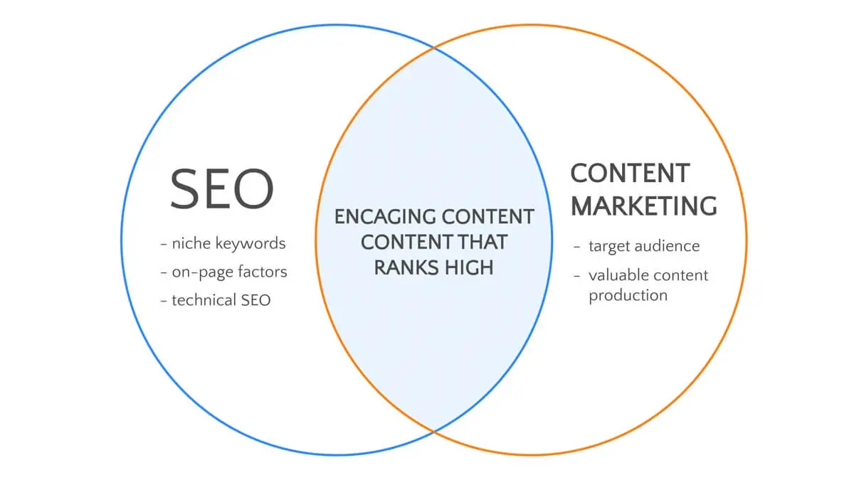 SEO and content differences