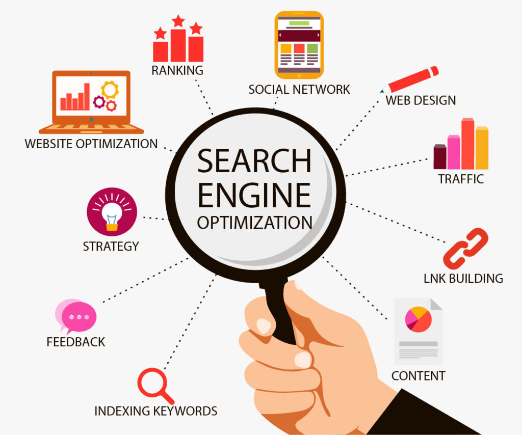 SEO services for clients