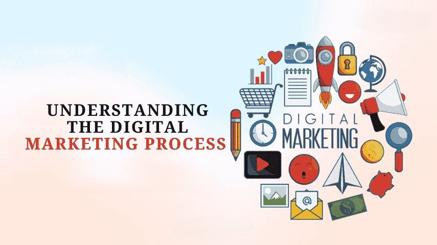 Understanding of digital marketing
